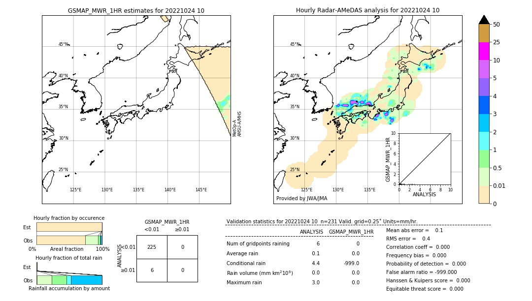 GSMaP MWR validation image. 2022/10/24 10