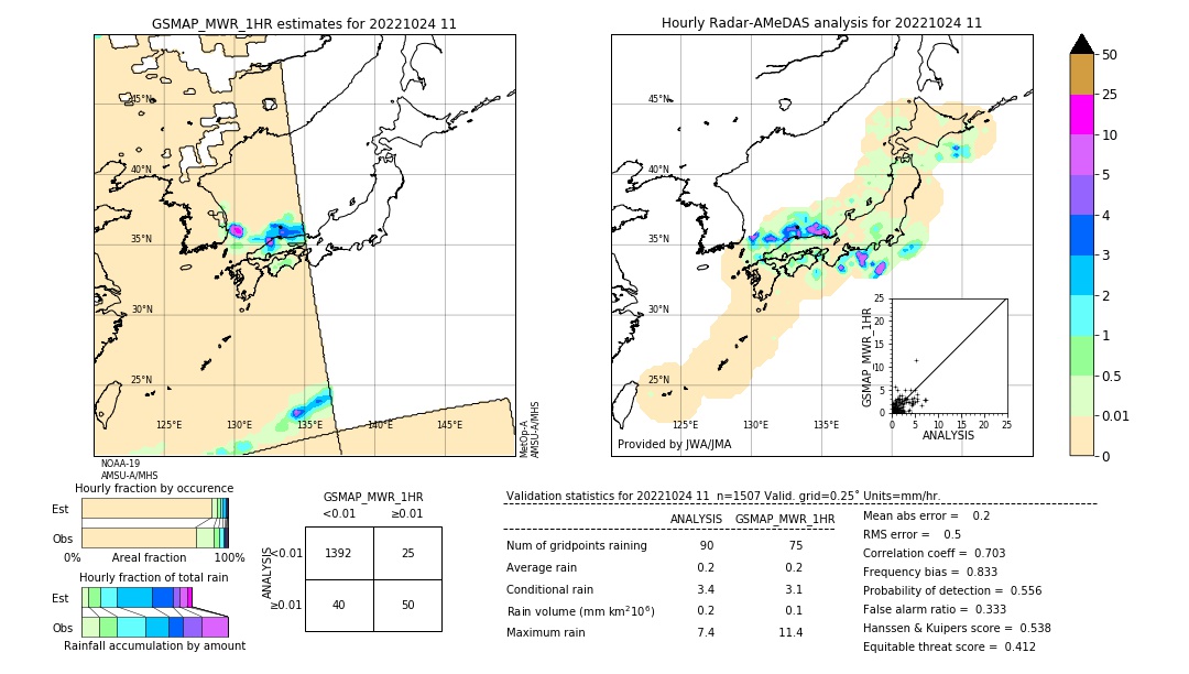 GSMaP MWR validation image. 2022/10/24 11