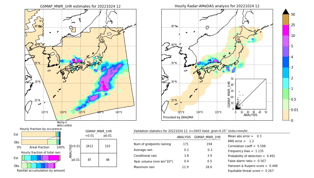 GSMaP MWR validation image. 2022/10/24 12