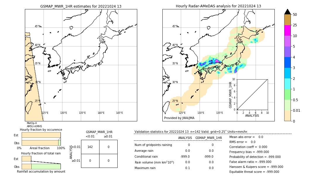 GSMaP MWR validation image. 2022/10/24 13