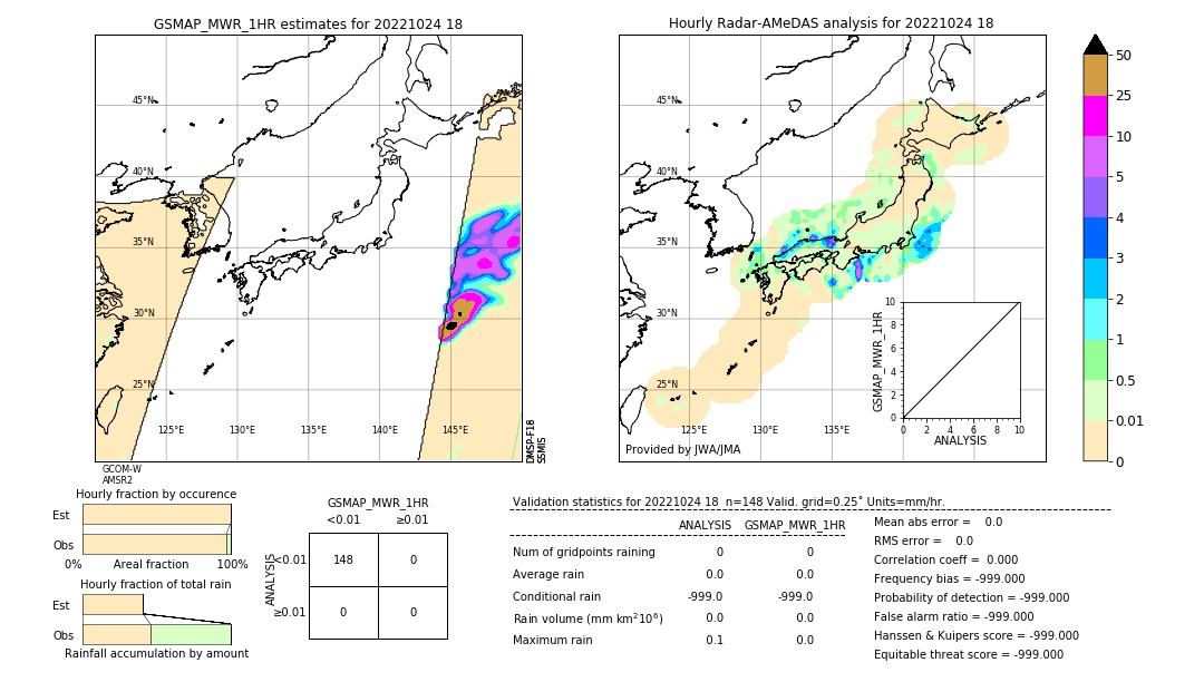 GSMaP MWR validation image. 2022/10/24 18