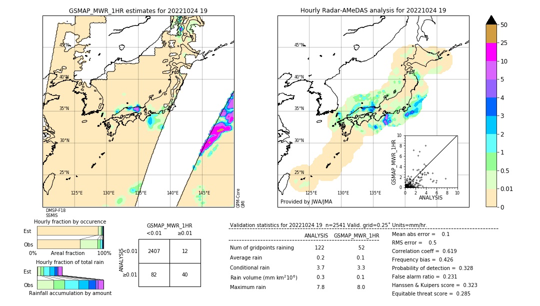 GSMaP MWR validation image. 2022/10/24 19