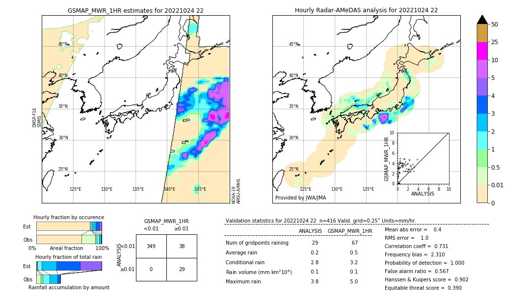 GSMaP MWR validation image. 2022/10/24 22