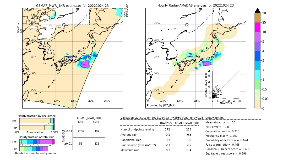 GSMaP MWR validation image. 2022/10/24 23