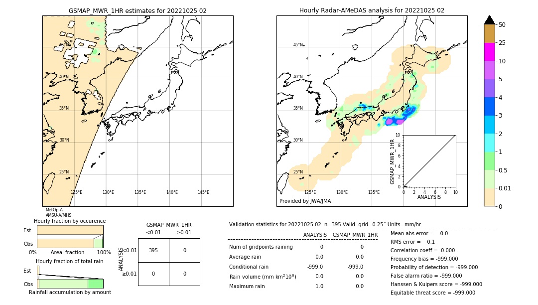 GSMaP MWR validation image. 2022/10/25 02