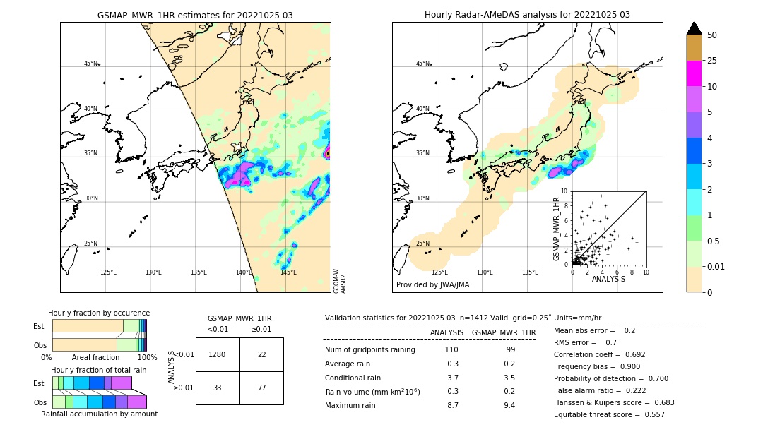 GSMaP MWR validation image. 2022/10/25 03