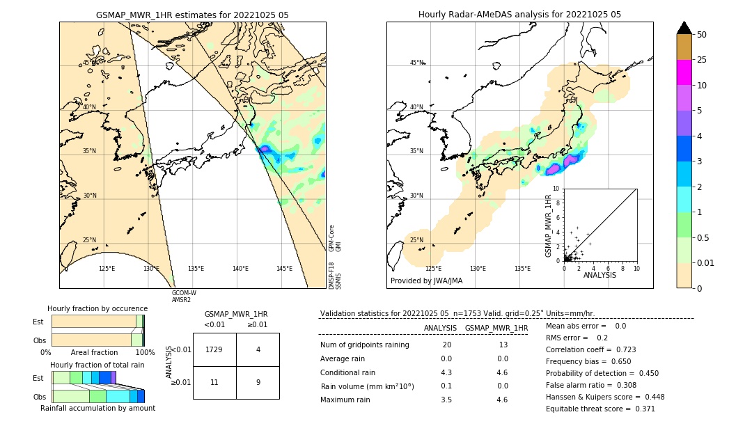 GSMaP MWR validation image. 2022/10/25 05