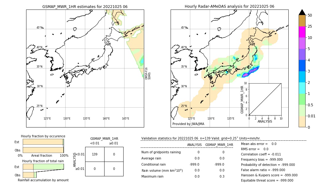 GSMaP MWR validation image. 2022/10/25 06