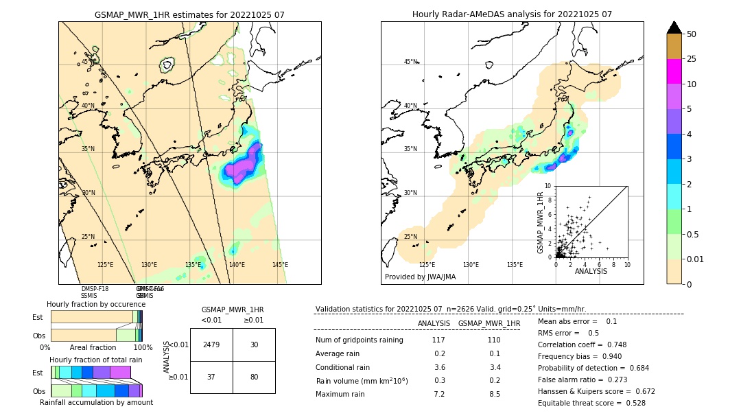 GSMaP MWR validation image. 2022/10/25 07