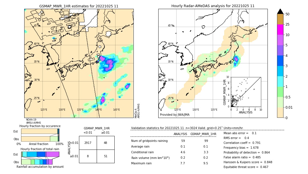 GSMaP MWR validation image. 2022/10/25 11