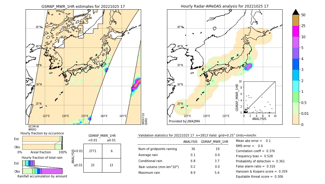 GSMaP MWR validation image. 2022/10/25 17