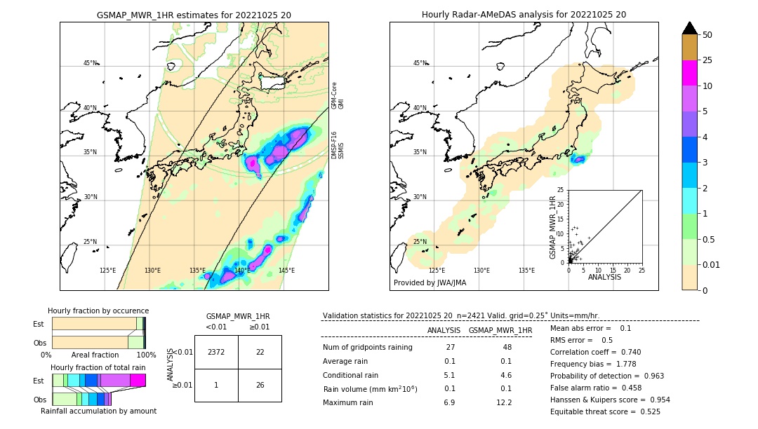 GSMaP MWR validation image. 2022/10/25 20