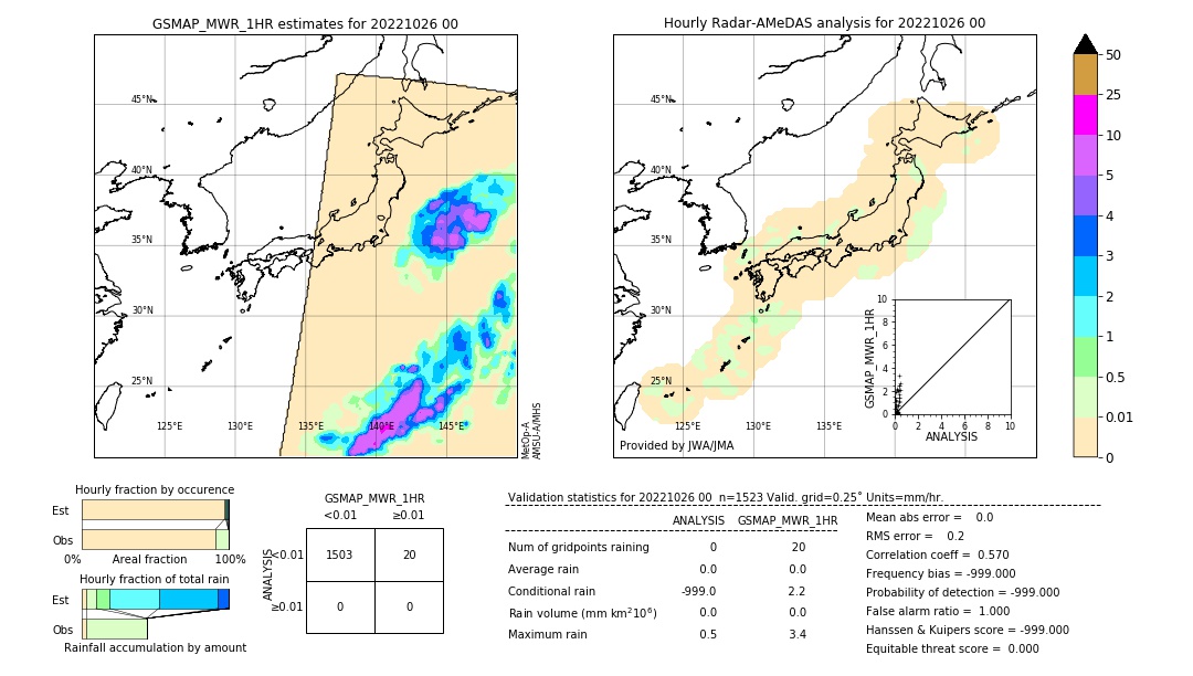 GSMaP MWR validation image. 2022/10/26 00