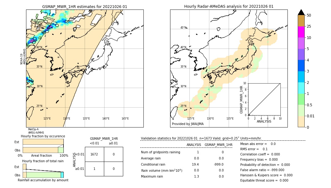 GSMaP MWR validation image. 2022/10/26 01