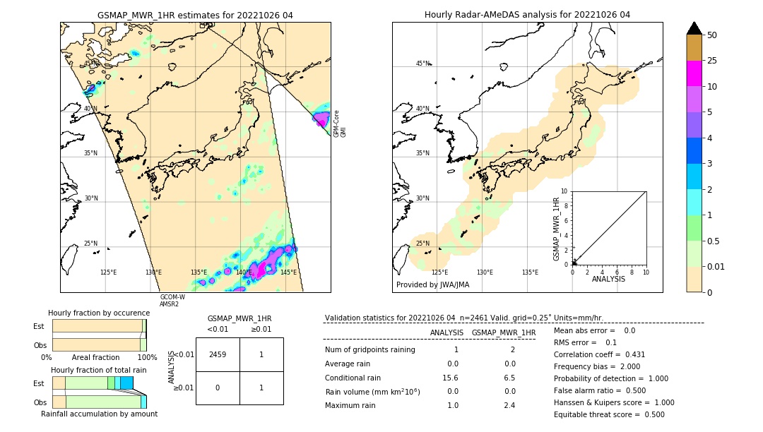 GSMaP MWR validation image. 2022/10/26 04