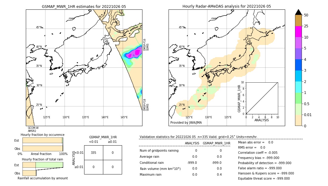 GSMaP MWR validation image. 2022/10/26 05