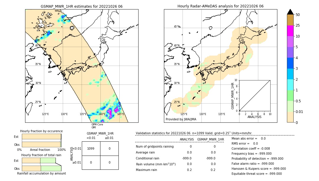 GSMaP MWR validation image. 2022/10/26 06