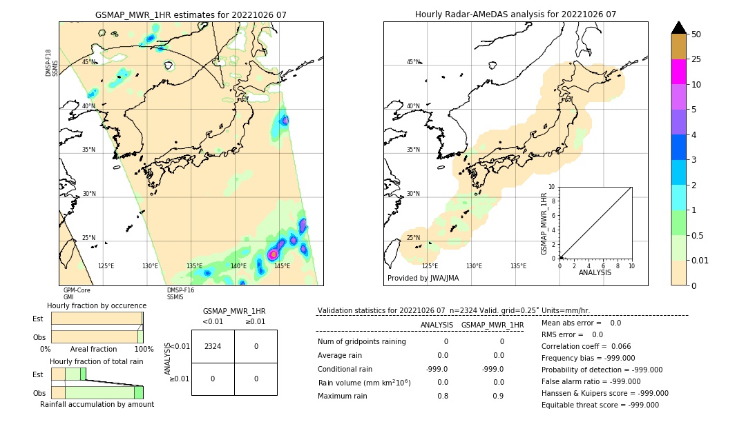 GSMaP MWR validation image. 2022/10/26 07