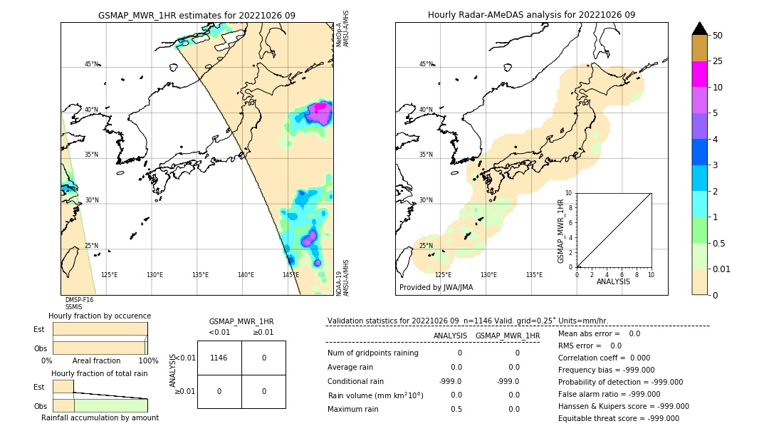 GSMaP MWR validation image. 2022/10/26 09