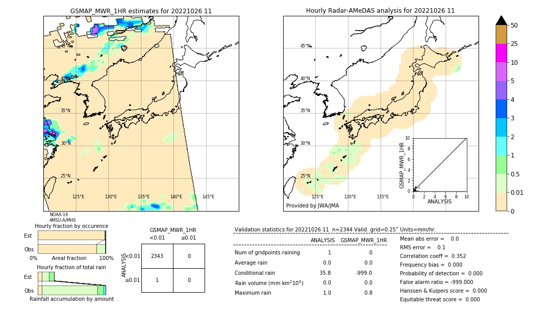 GSMaP MWR validation image. 2022/10/26 11