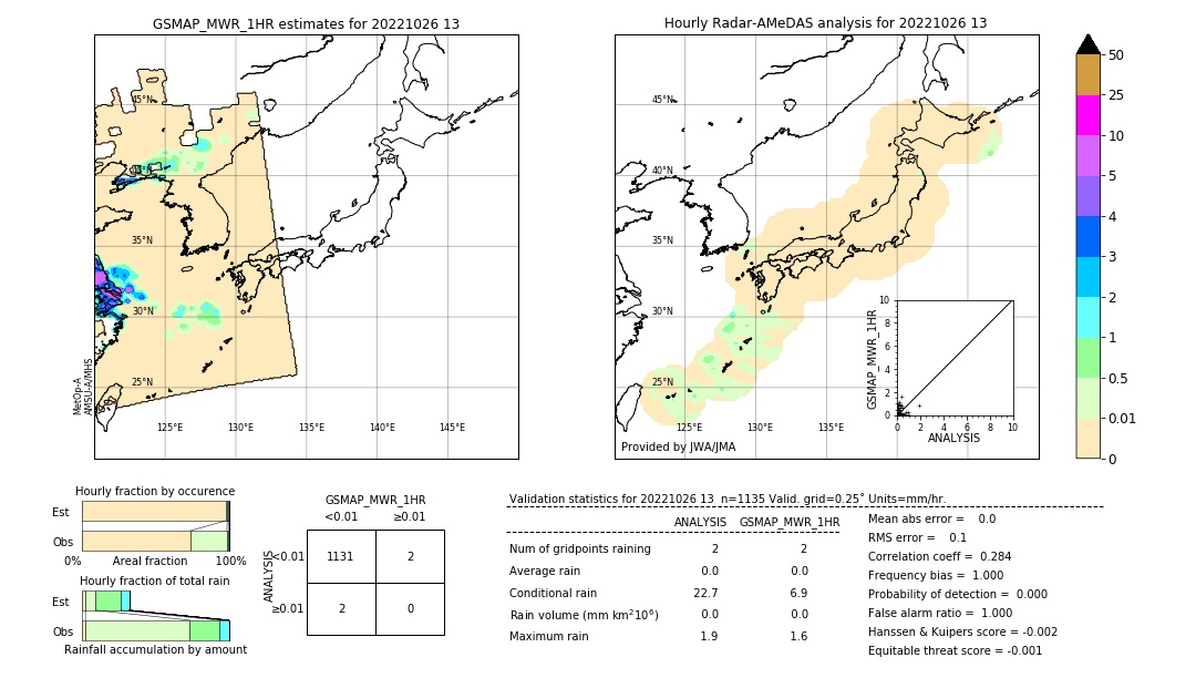 GSMaP MWR validation image. 2022/10/26 13