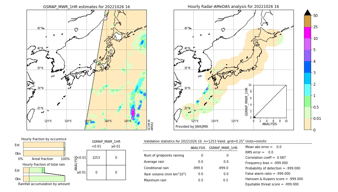 GSMaP MWR validation image. 2022/10/26 16