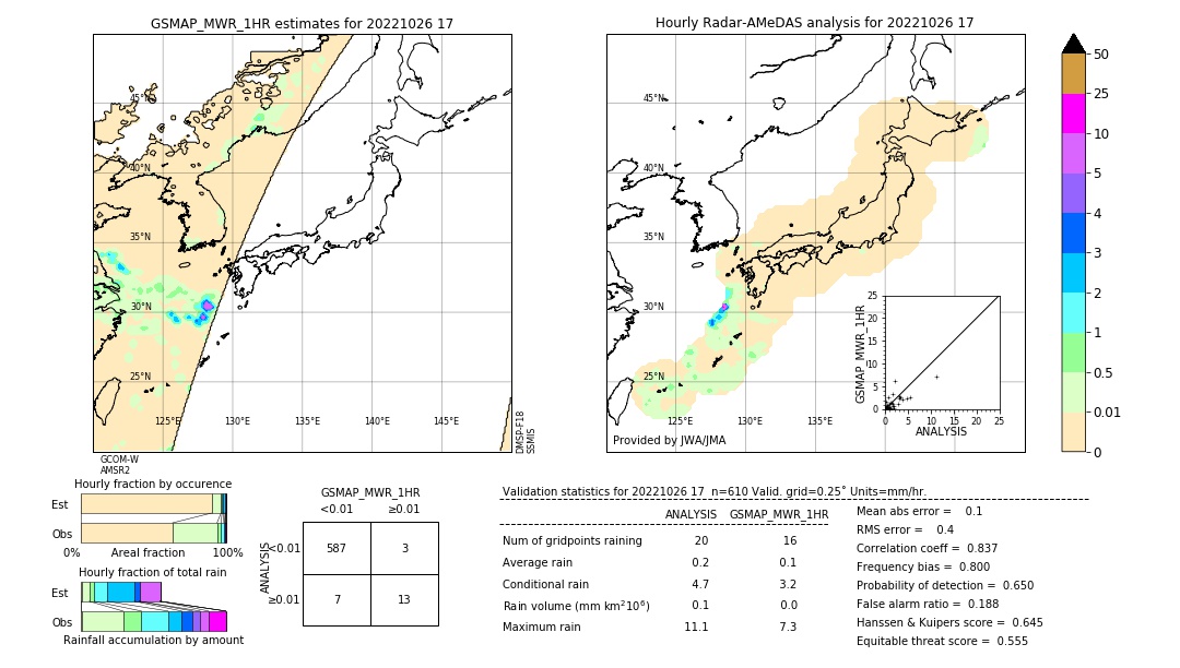 GSMaP MWR validation image. 2022/10/26 17