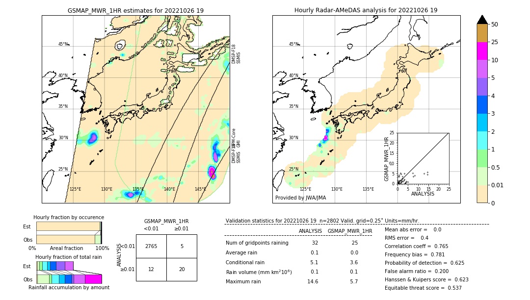 GSMaP MWR validation image. 2022/10/26 19