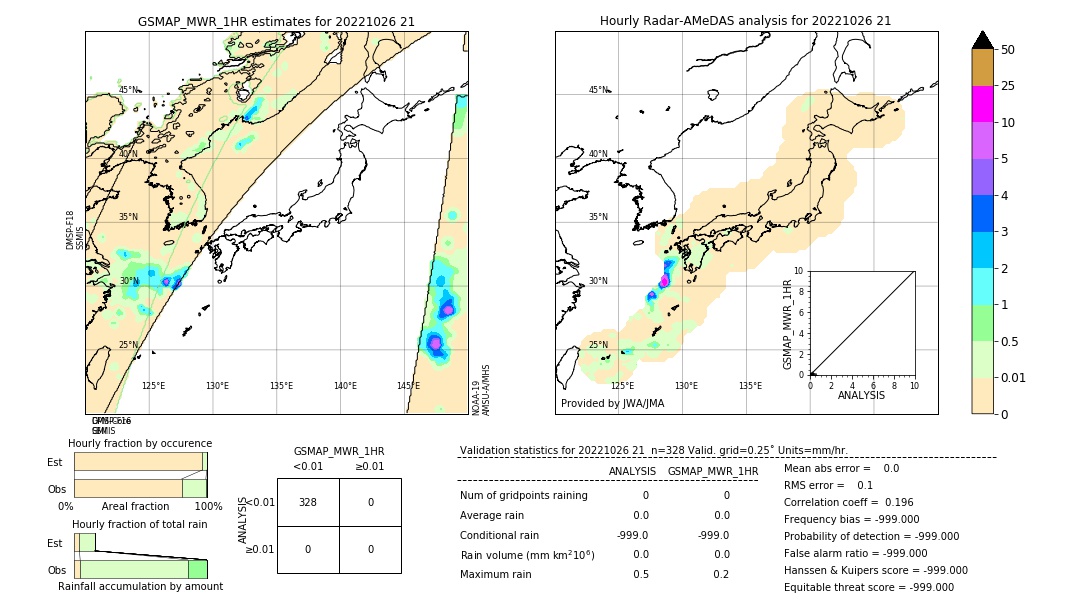 GSMaP MWR validation image. 2022/10/26 21