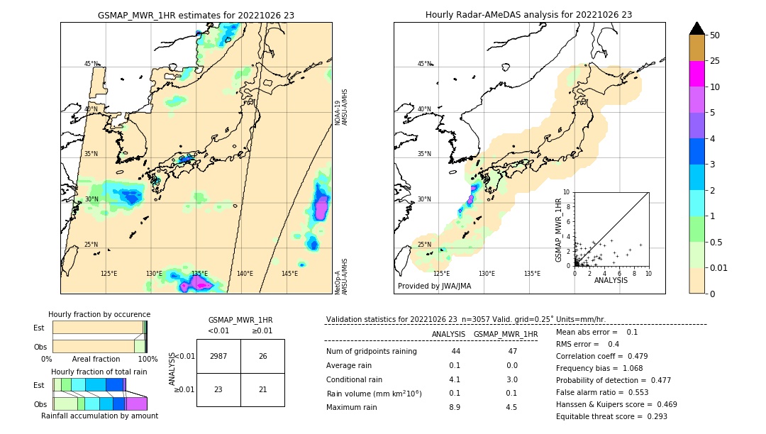 GSMaP MWR validation image. 2022/10/26 23