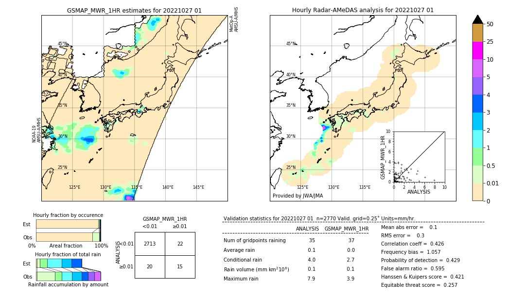 GSMaP MWR validation image. 2022/10/27 01