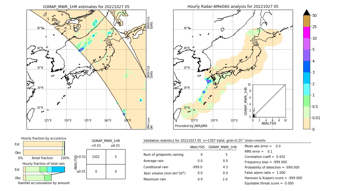 GSMaP MWR validation image. 2022/10/27 05