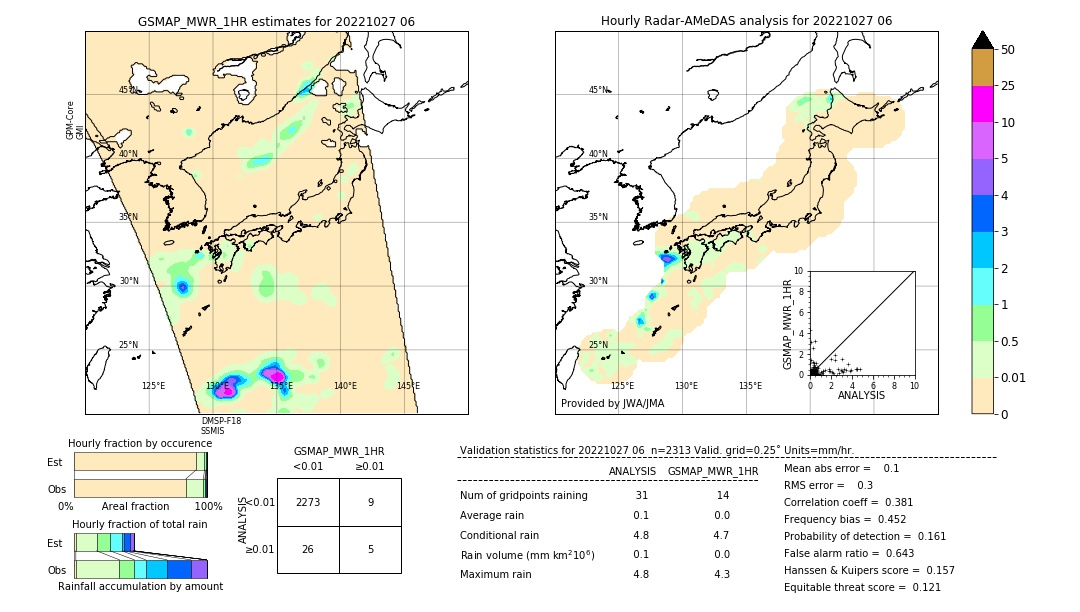 GSMaP MWR validation image. 2022/10/27 06