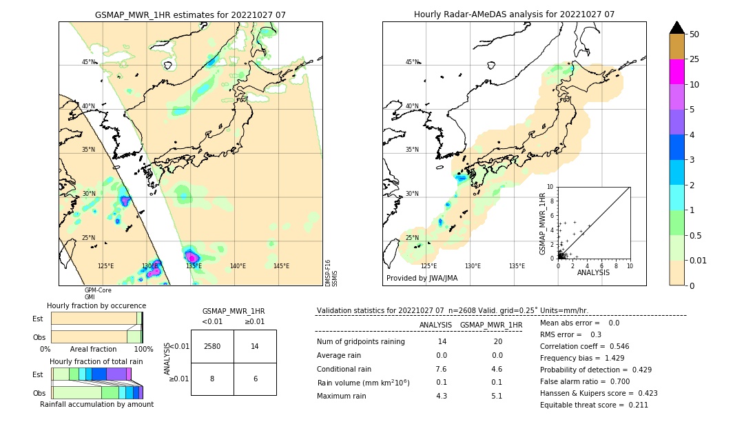 GSMaP MWR validation image. 2022/10/27 07