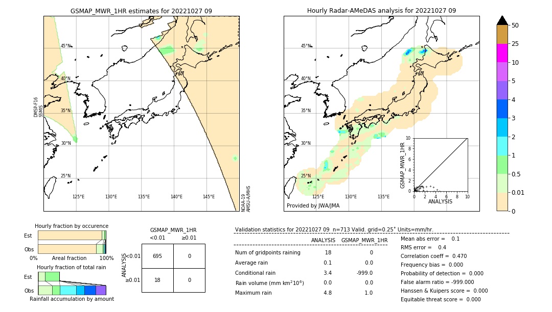 GSMaP MWR validation image. 2022/10/27 09