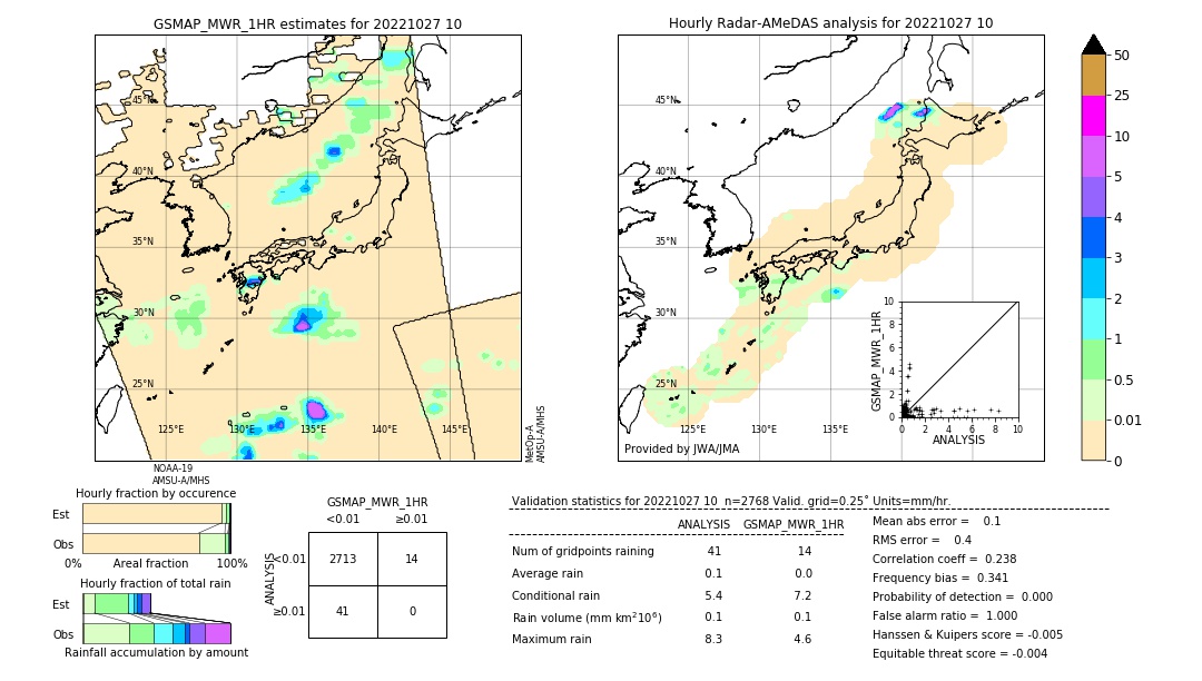 GSMaP MWR validation image. 2022/10/27 10