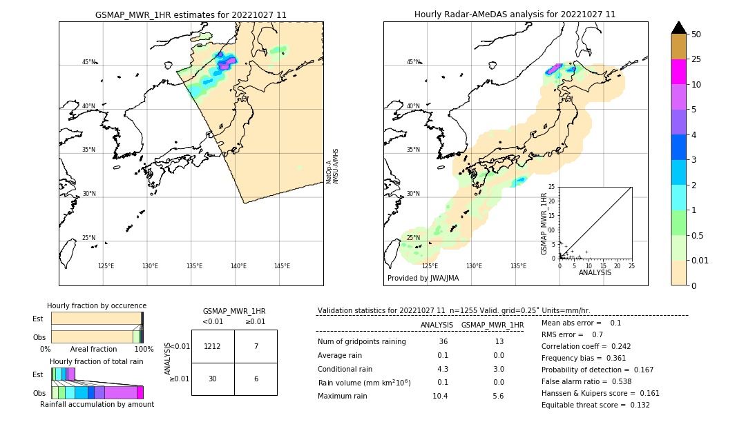 GSMaP MWR validation image. 2022/10/27 11