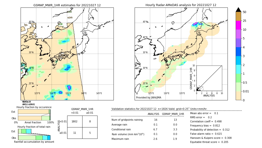 GSMaP MWR validation image. 2022/10/27 12