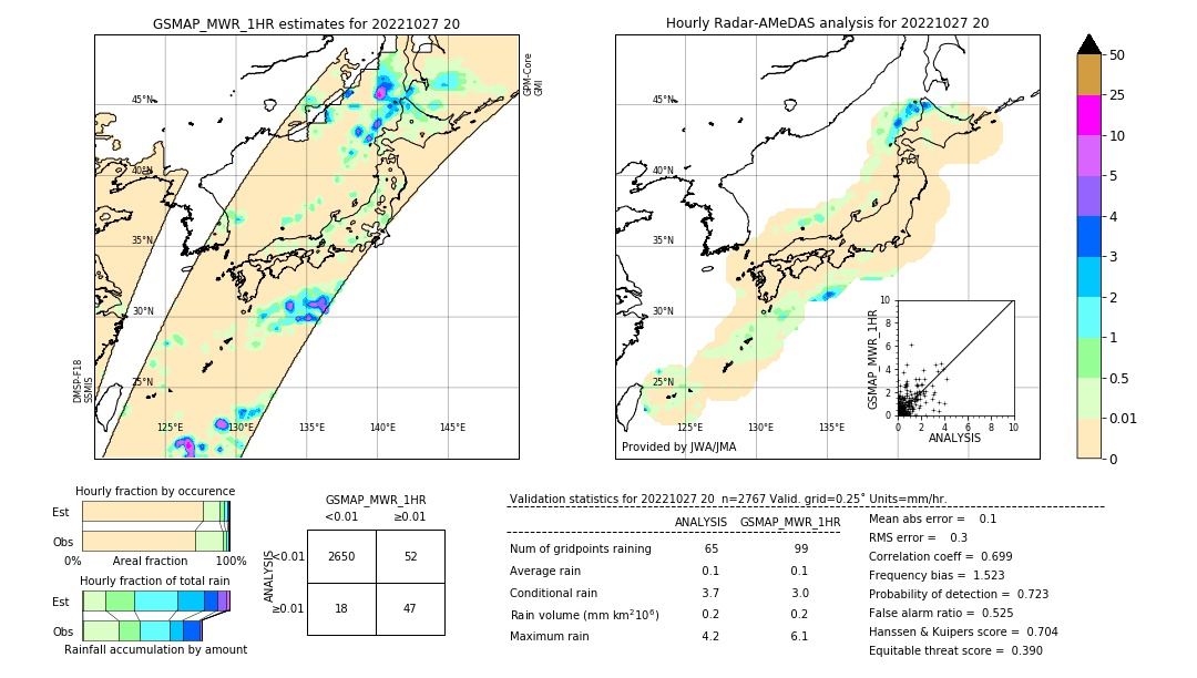 GSMaP MWR validation image. 2022/10/27 20