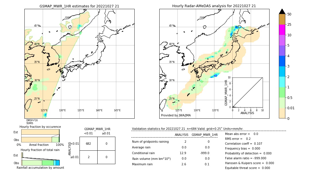 GSMaP MWR validation image. 2022/10/27 21