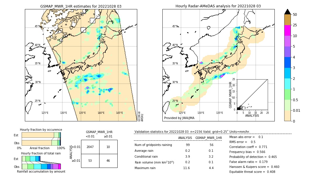 GSMaP MWR validation image. 2022/10/28 03