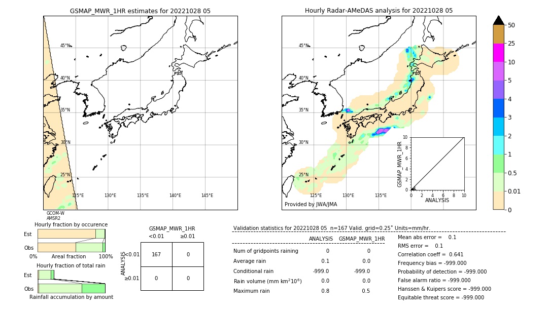 GSMaP MWR validation image. 2022/10/28 05