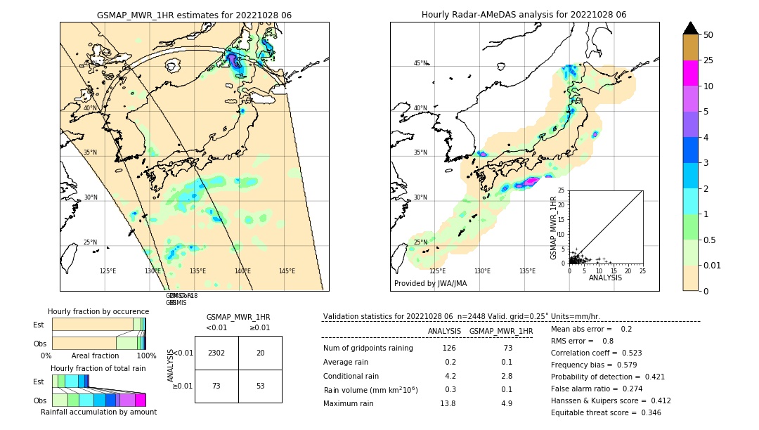 GSMaP MWR validation image. 2022/10/28 06