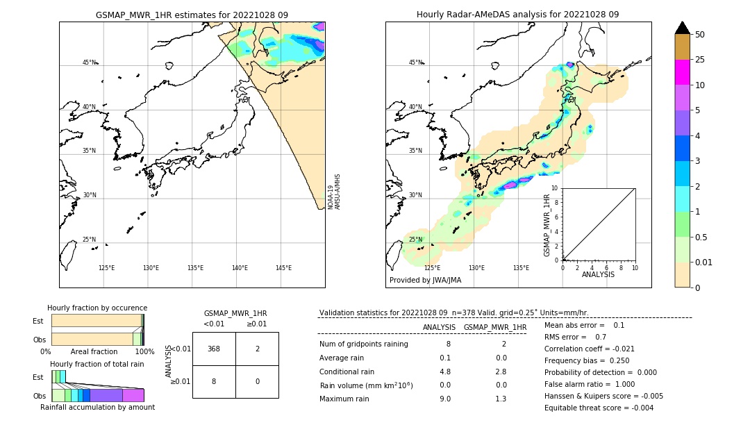 GSMaP MWR validation image. 2022/10/28 09