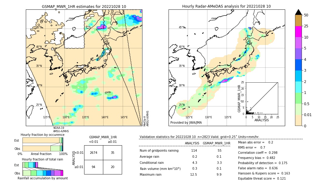 GSMaP MWR validation image. 2022/10/28 10