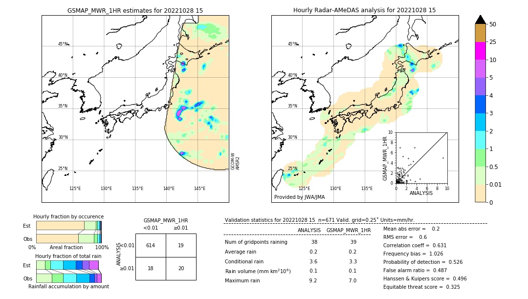 GSMaP MWR validation image. 2022/10/28 15