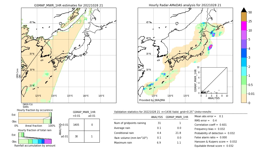 GSMaP MWR validation image. 2022/10/28 21