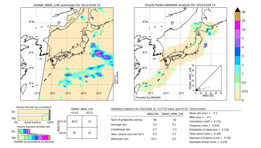 GSMaP MWR validation image. 2022/10/28 23