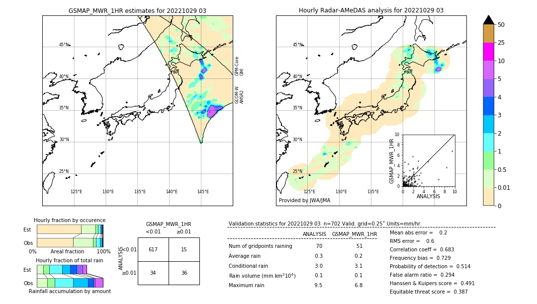 GSMaP MWR validation image. 2022/10/29 03