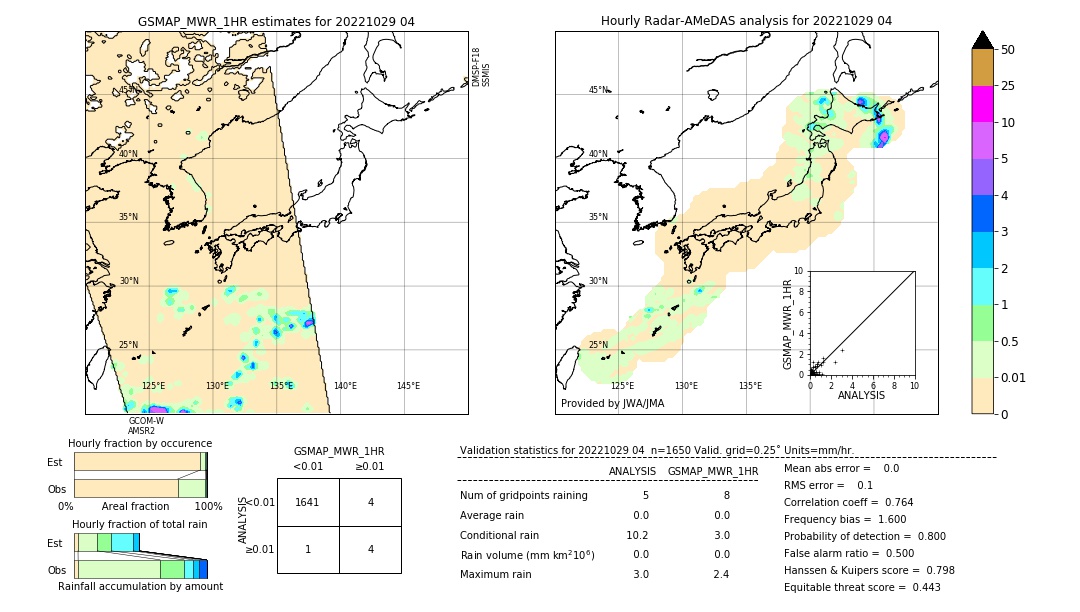 GSMaP MWR validation image. 2022/10/29 04